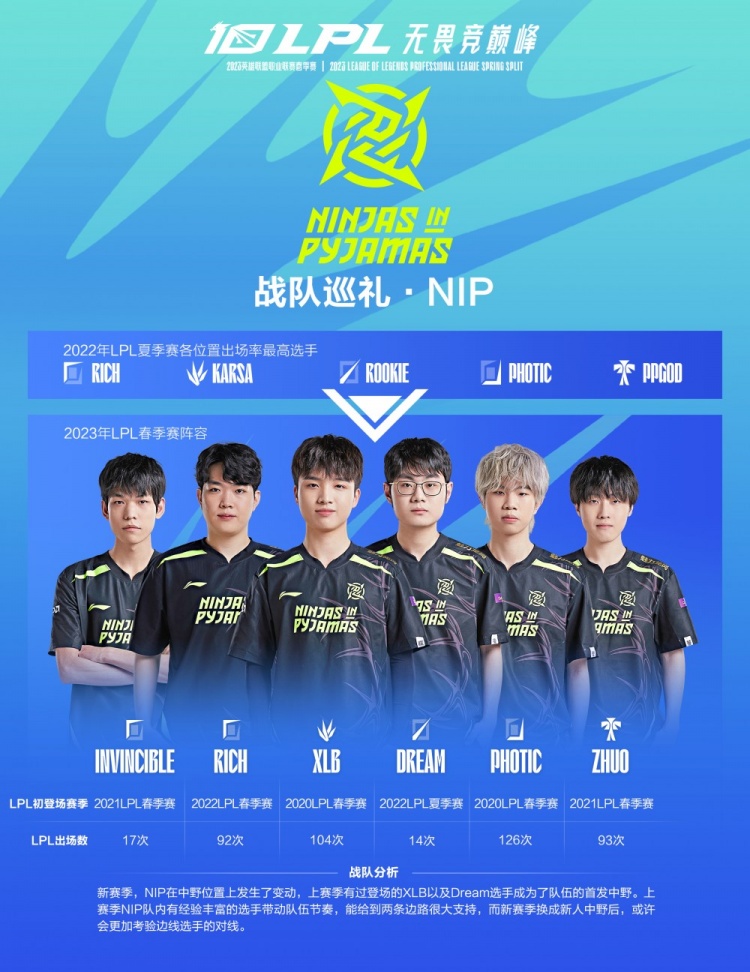 只是各球队 只是各球队